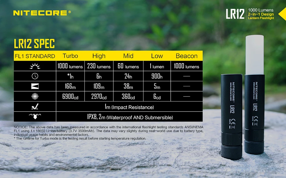 NITECORE LR12 ультра яркий мини-фонарик два в одном кемпинг прожектор многоцелевой фонарик