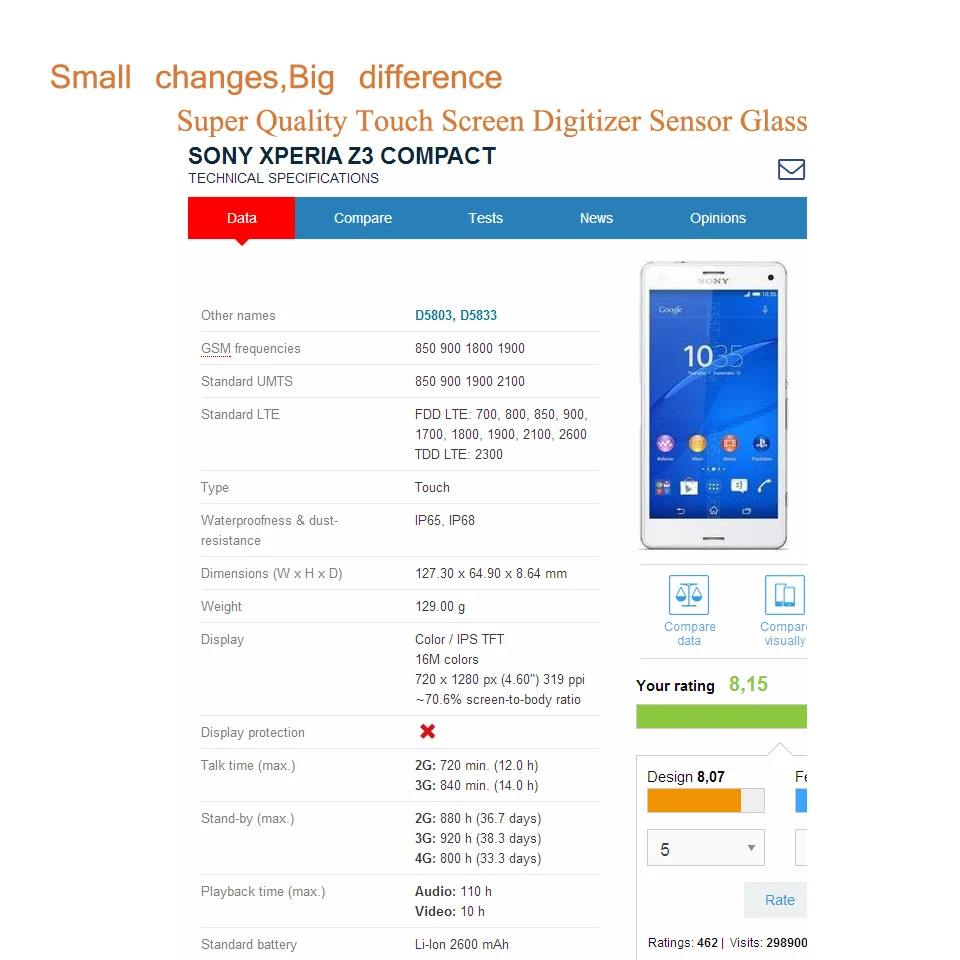 Сенсорный экран для Sony Xperia Z3 Compact Mini M55W D5803 D5833 дигитайзер сенсорного экрана