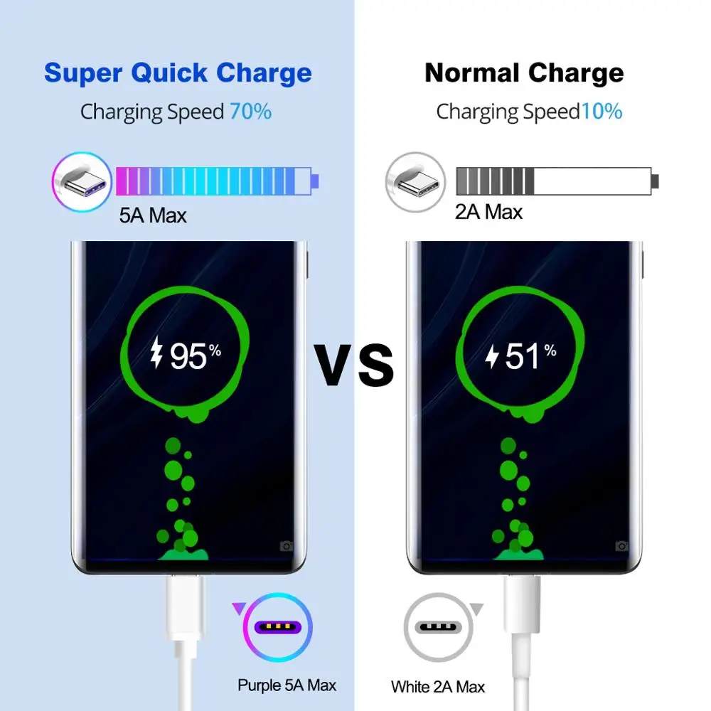 USB кабель Ankndo Type C 5 А Сверхбыстрый зарядный для устройств Android с функцией Supercharge