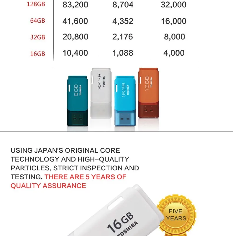 Год USB флэш-накопитель 32 ГБ высокоскоростной накопитель 32 Гб внешний usb-накопитель USB палка