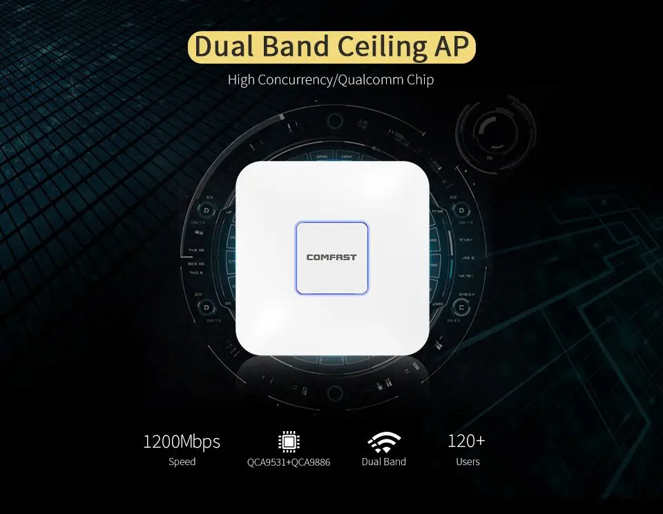 COMFAST 1200Mbps Wifi Access Point Router 2.4G + 5.8G Wifi Extender 500 Square Meters Coverage Support OpenWRT CF-E355AC Upgrade