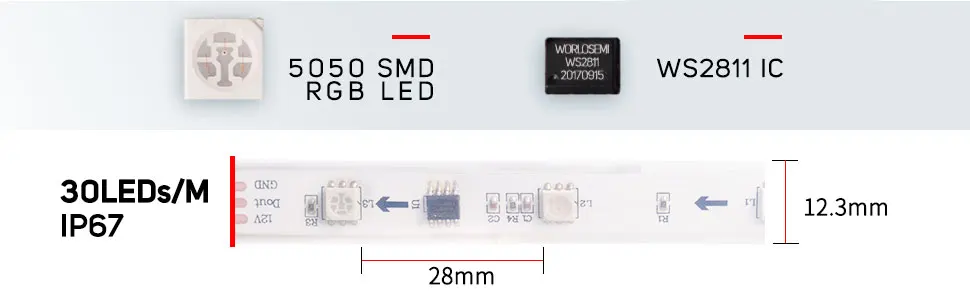 5M WS2811 Светодиодные ленты DC12V ультра яркие красные/зеленые/высокоэффективный 5050 SMD RGB светодиодный s Высокое светильник адресуемый 30/48/60 светодиодный s/m Белый/черный печатных плат