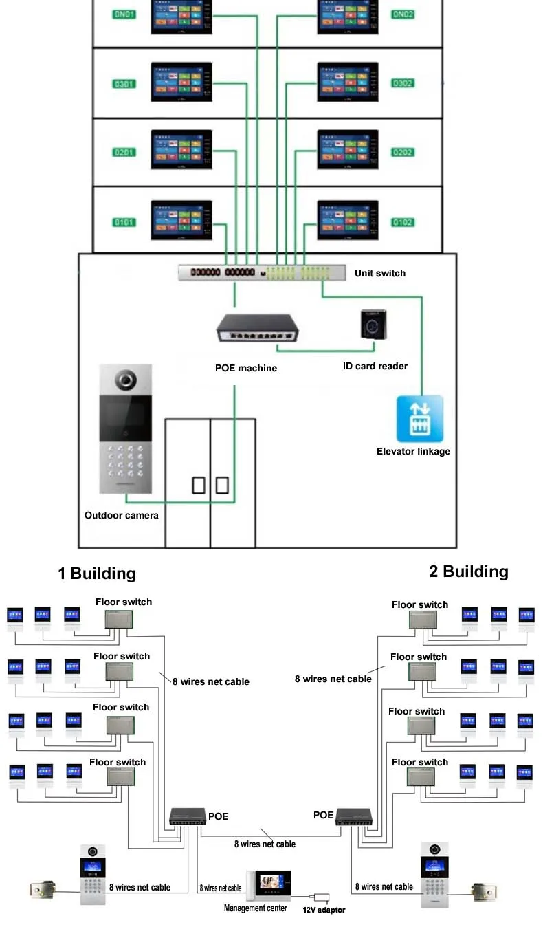 Новое поступление HD цифровой видеодомофон дверной звонок TCP/IP Жилая интеллектуальная электронная система контроля доступа 1V10