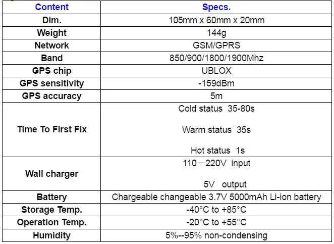 Высокое качество мульти-функциональный GPRS/GSM Автомобильный gps трекер LK208 длинный Аккумулятор время подъема gps локатор автомобильный трекер Android трекер