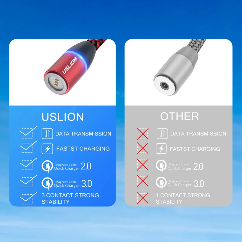 USLION 3а Магнитный кабель Micro usb type C кабель зарядное устройство для iPhone XS X 8 7 для samsung huawei type-c Магнитный кабель для быстрой зарядки
