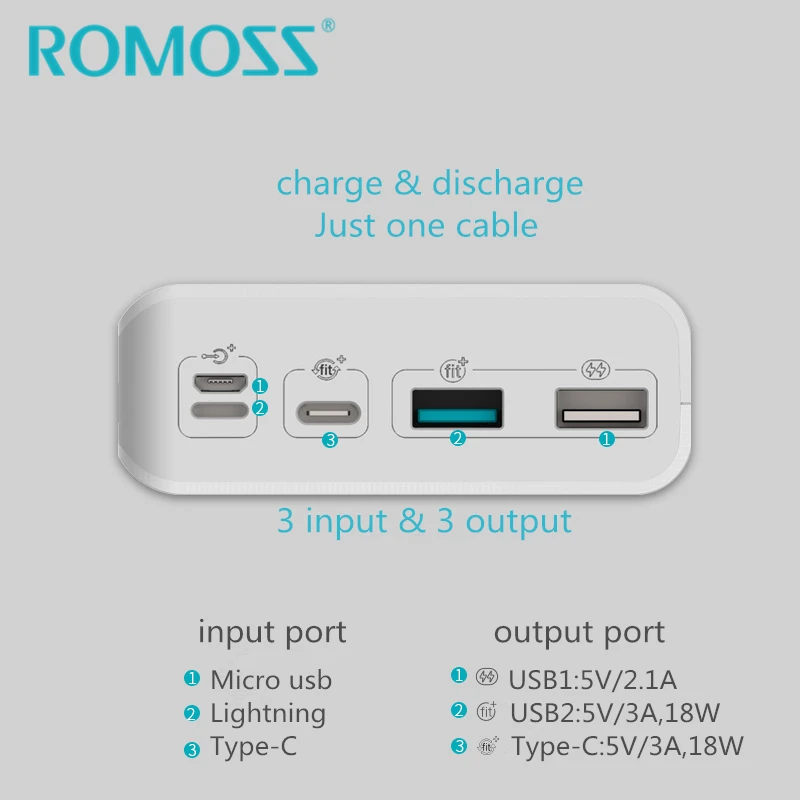 Внешний аккумулятор ROMOSS Sense8P + 30000 мАч 18 Вт QC3.0 поддержка внешнего аккумулятора
