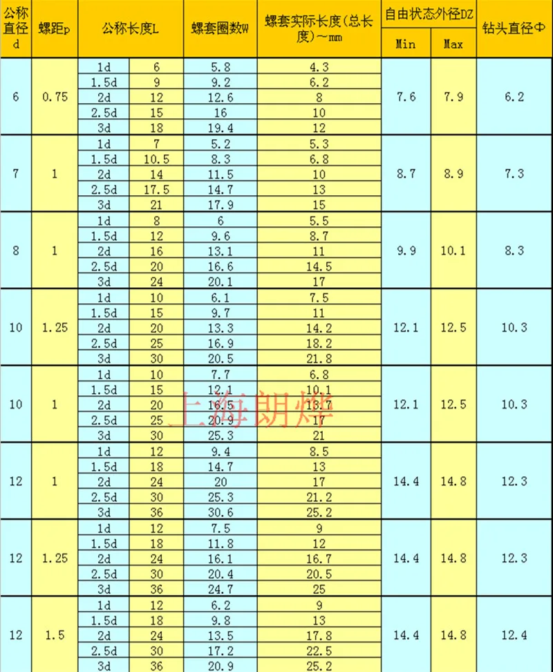 10 шт. M12* 1/* 1,25/* 1,5* 1D-3D проволочная Резьбовая вставка, M7-M11 втулка, 304 проволока из нержавеющей стали