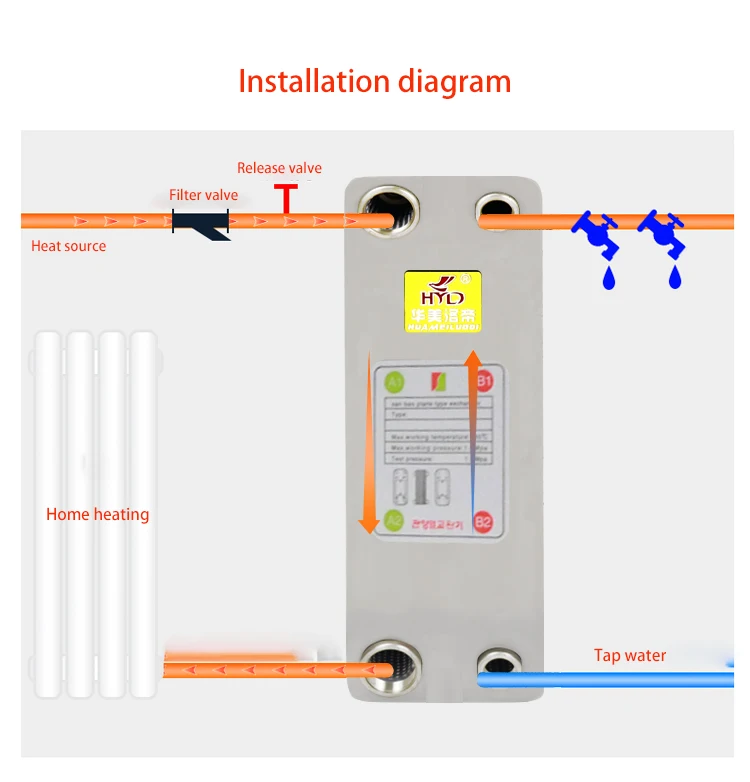 1unit 32 Plates stainless steel heat exchanger Beer Wort Chiller Cooler Home Brewing Beer Brazed plate type water heater SUS304