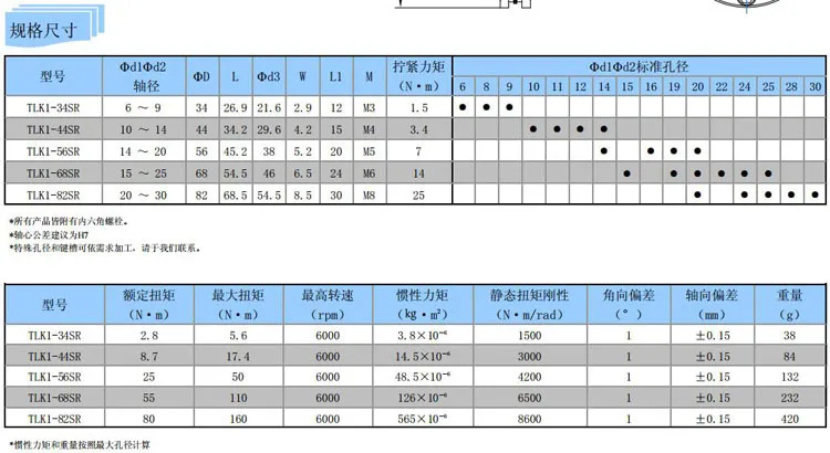 Новая модель рамы из алюминиевого сплава одинарная диафрагменная муфта подходит