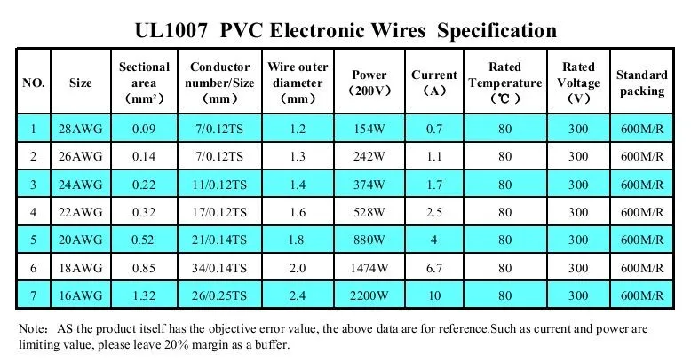 UL1007 20AWG 26*0,25 2,5 мм Кабель питания провода электрические провода ПВХ изолированные Луженая Медь электронный провод красного цвета