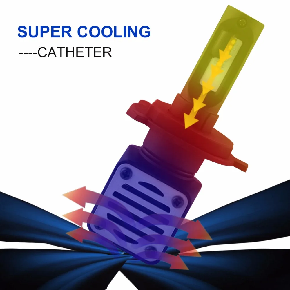 12v 3000K Canbus светодиодный фар автомобиля лампы H7 H11 9006 9005 H4 10000Lm 6500K без ошибок 9004 9007 5202