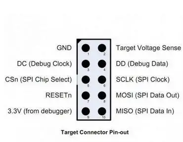 Бесплатная доставка эмулятор Bluetooth CC отладчик прозрачный корпус 2540 2541 2530 модуль