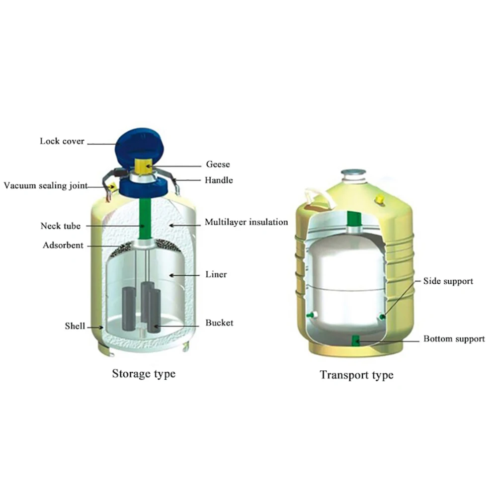 Криогенный контейнер 3 л резервуар для жидкого азота с ремешками и сумкой