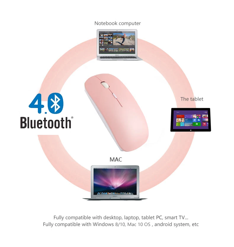 Новая Милая Мини женская розовая Беспроводная перезаряжаемая мышь Bluetooth, для Mac Win 8/10 OS, планшеты для ноутбуков, оптические бесшумные мыши для девочек