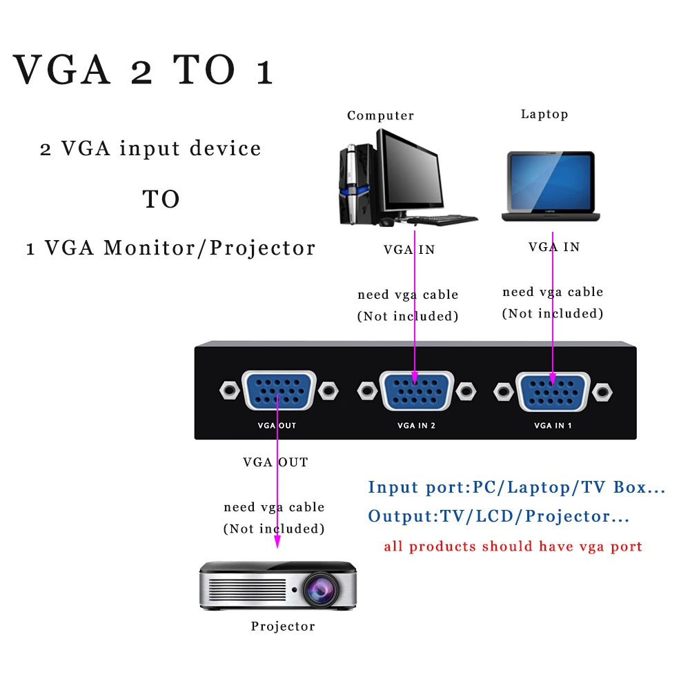 Perlinta VGA переключатель, VGA 2 в 1 выход коммутатор коробка, 2 VGA устройства к 1 VGA монитор общий переключатель для ТВ, ЖК-дисплей, проектор