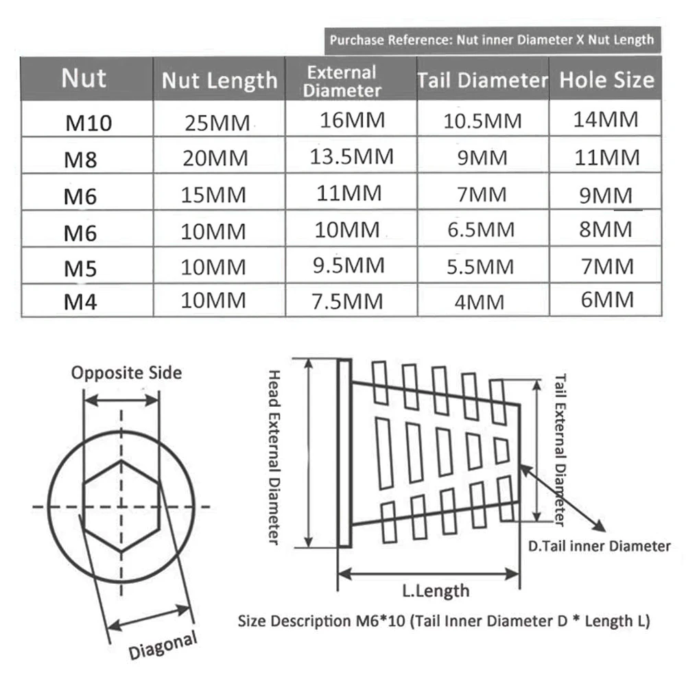 Многофункциональные гайки 100 шт. внутренние и наружные мебельная розетка