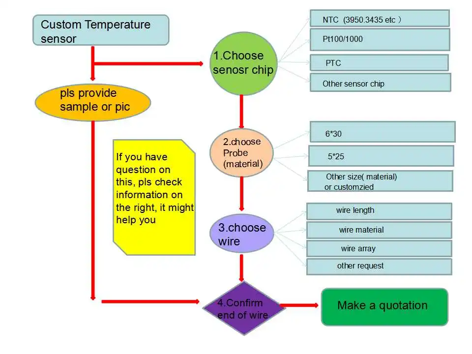 Best пользовательские Услуги Высокое качество Температура датчик для NTC PTC PT100.PT1000