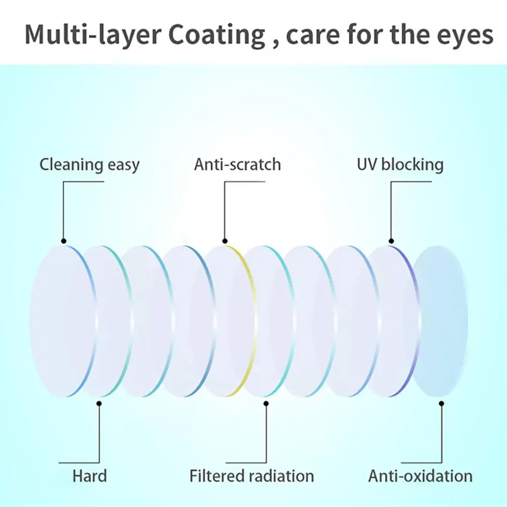 Оптические очки для дальнозоркости прозрачные диоптрии близорукости тонкие