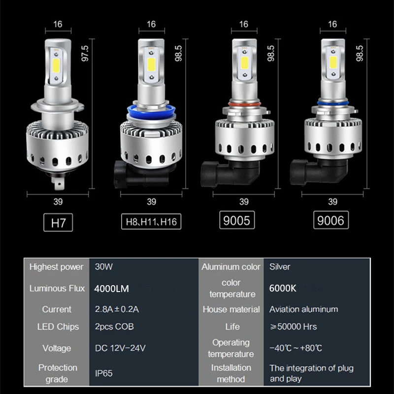 YHKOMS Car LED Headlight H8 H11 H1 H3 H4 H7 9005 HB3 9006 HB4 Auto Fog Light 60W 8000LM Replacement Bulb 6000K 12V | Автомобили и