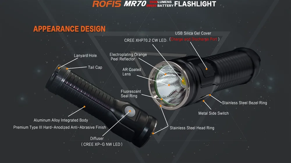 Rofis MR70 CREE XP-G2 нейтральный белый 3500 люмен micro-USB Перезаряжаемый СВЕТОДИОДНЫЙ фонарик