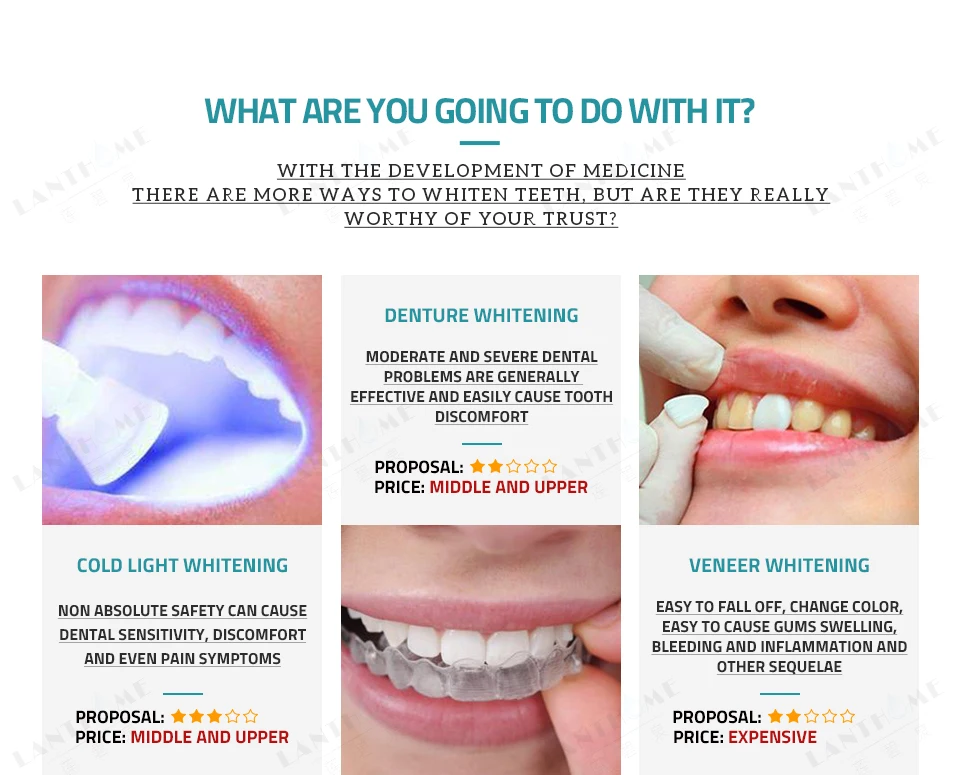 LANBENA Teeth Whitening Essence Powder Oral Hygiene Cleaning Serum Removes Plaque Stains Tooth Bleaching Dental Tools TSLM2 | Красота и