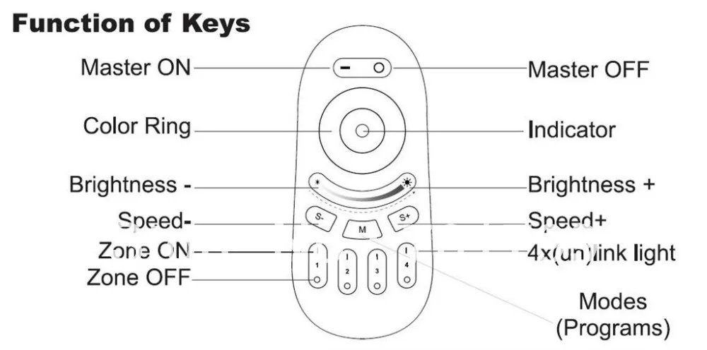 2 4 GHZ 4-зонный управляемый светодиодный RGB сенсорный контроллер DC12-24V вход 6A * 3CH
