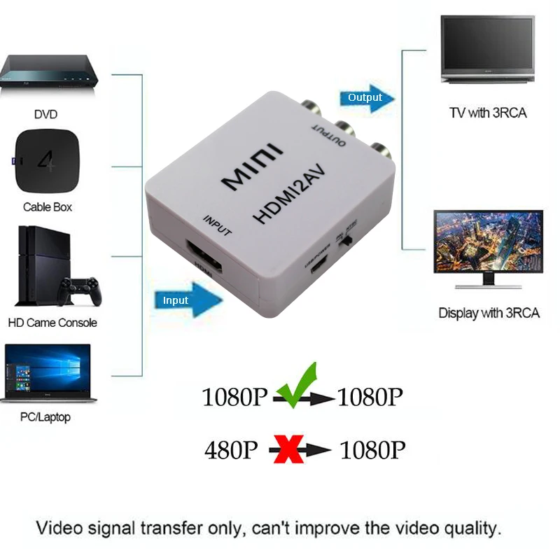 AV Scaler Adapter HD Converter Box HDMI RCA AV/CVSB L/R Video 1080P HDMI2AV