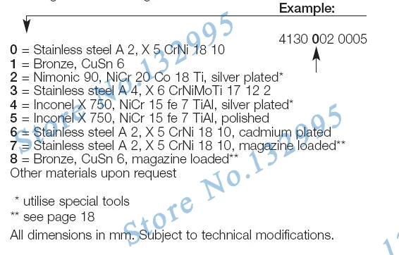 20 шт./лот M16, M18, M20* 1D/1.5D/2D/2.5D/3D проволочная Резьбовая вставка/винтовая втулка/Ремонт резьбы/DIN8140/нержавеющая сталь