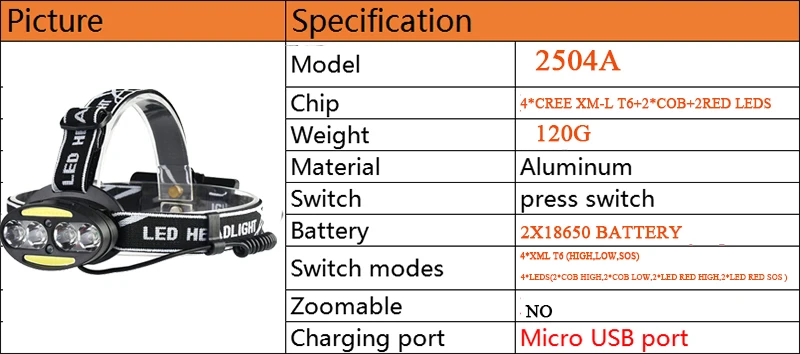 Z20 2806 32 Вт чип XHP70 головной светильник 32000лум мощный налобный фонарь 4* T6+ 2* COB+ 2* красный светодиодный налобный фонарь вспышка светильник Фонарь налобный светильник