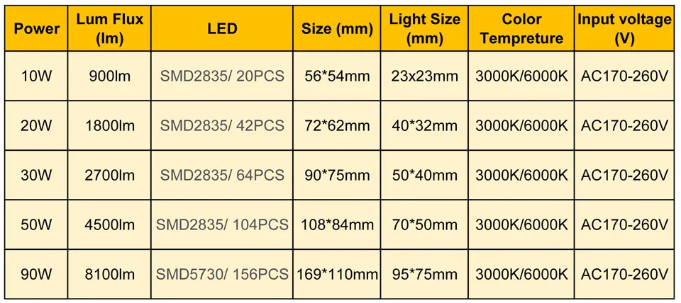 1/10/50 шт. COB светодиодный чип лампы Smart IC 220 в 90 Вт 50 Вт 30 Вт 20 Вт 10 Вт для наружного Прожектора Теплый белый/белый Высокое качество