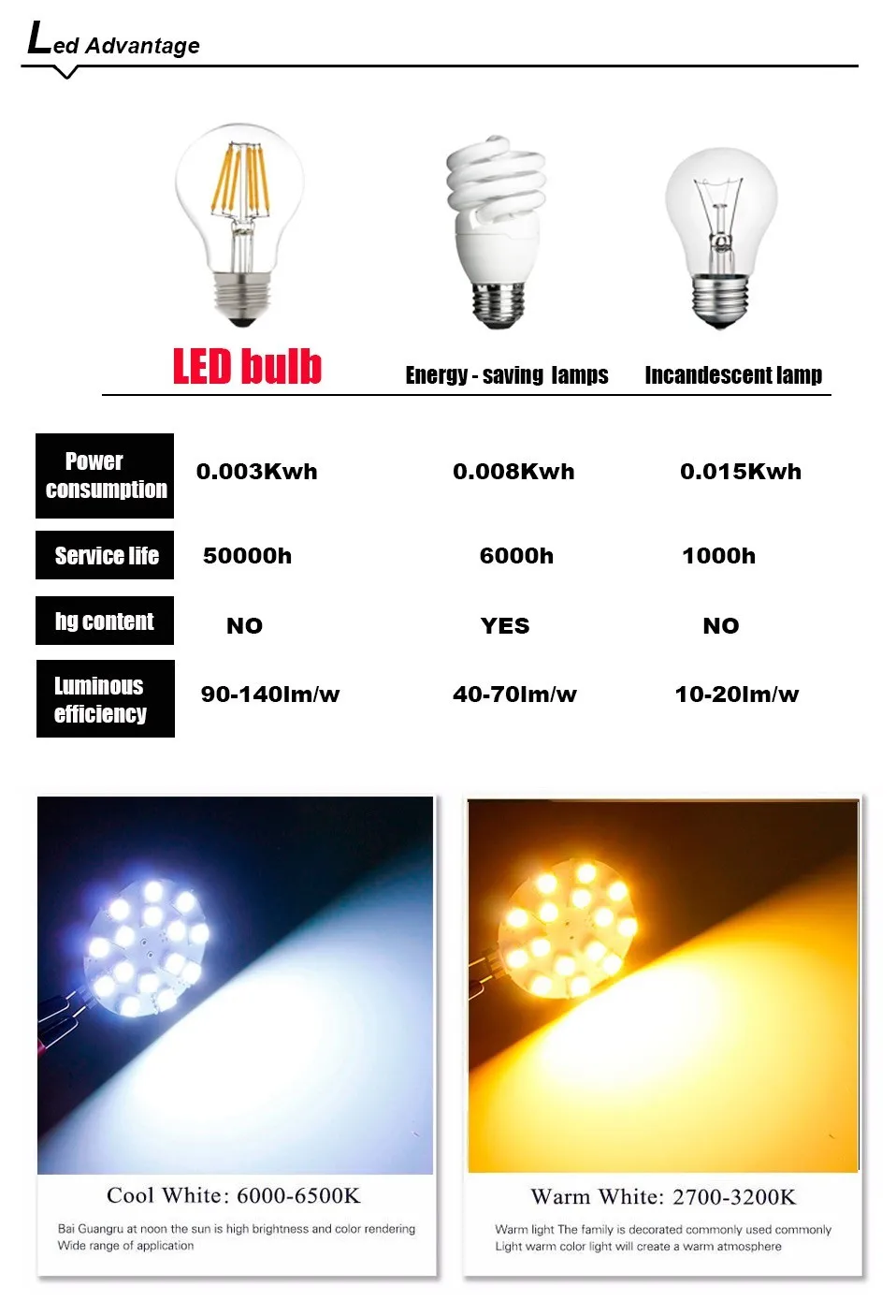 В самые низкие цены G4 светодиодный круглая вытяжка лампы 12v SMD5050 6/9/12/24 светодиодный s светодиодный ЛОДКА светильник белый/теплый белый свет лампы