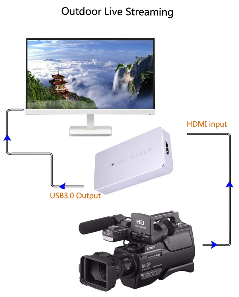 Hdmi-usb 3,0 карта видеозахвата 1080P 60 прямая трансляция для PS3 PS4 XBox телефон игры встречи потоковая запись Skype Youtube