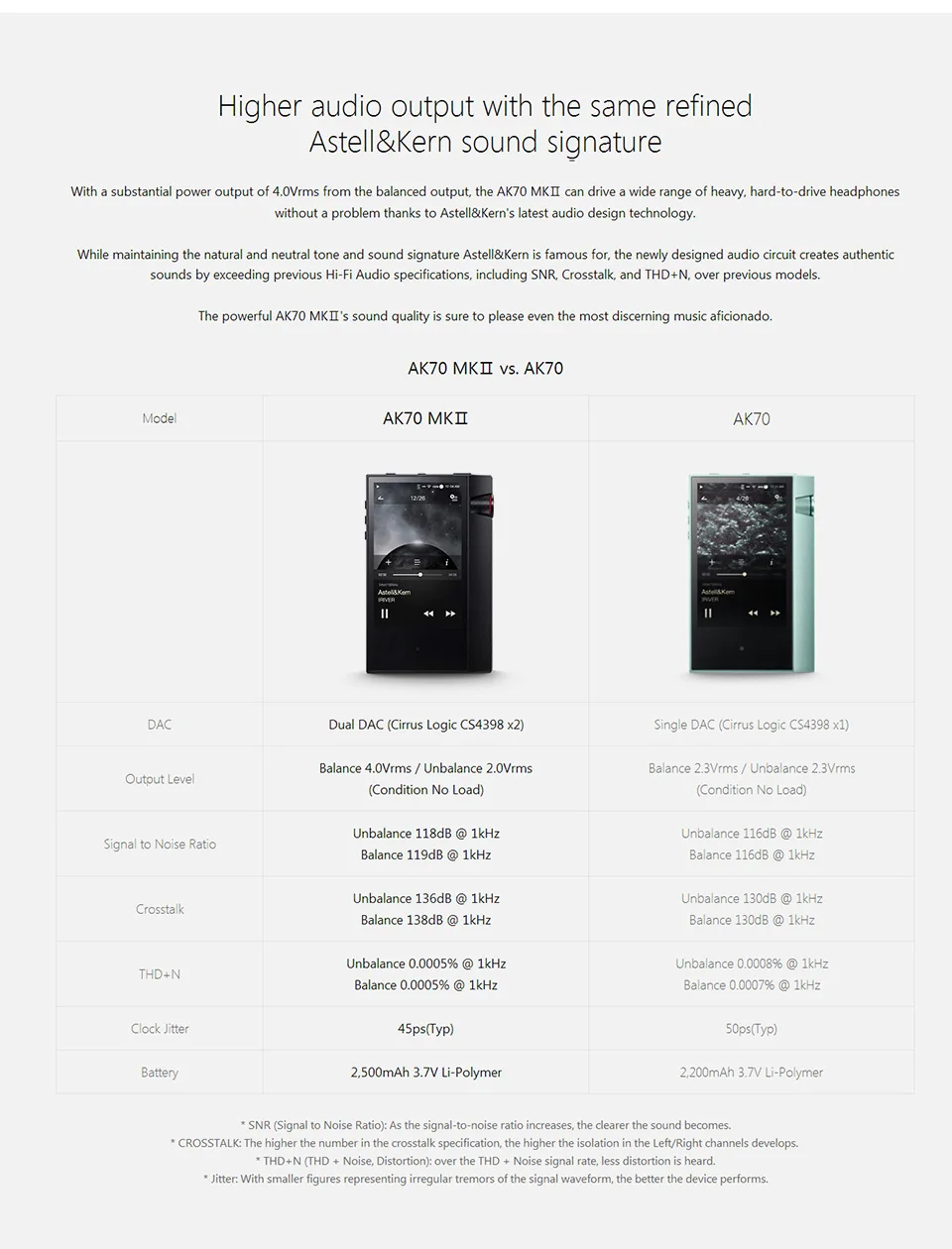 IRIVER Astell& Kern AK70 MKII 64 г Mp3 плеер портативный высокое разрешение Двойной ЦАП DSD музыка аудио HIFI плеер
