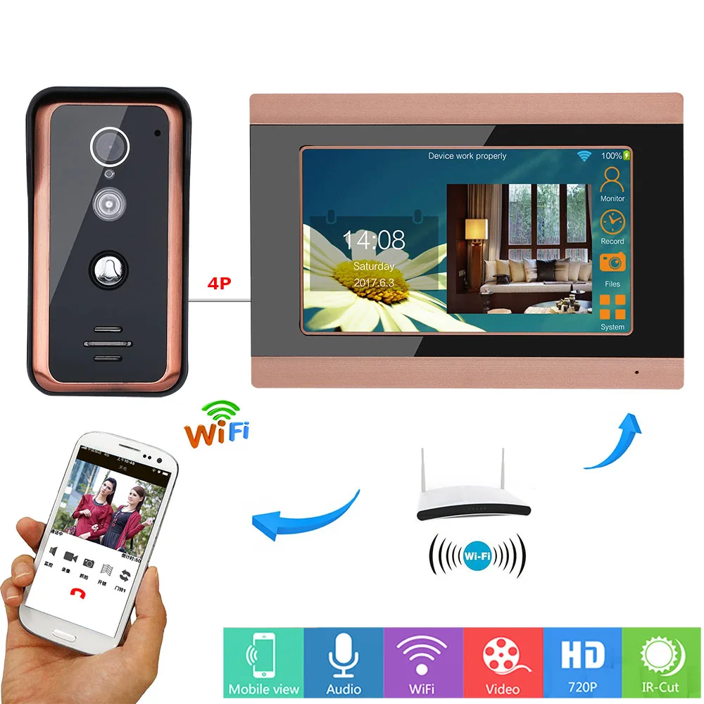 7 дюймов дома Беспроводной Wi Fi видео дверной звонок Домофон Системы с проводной