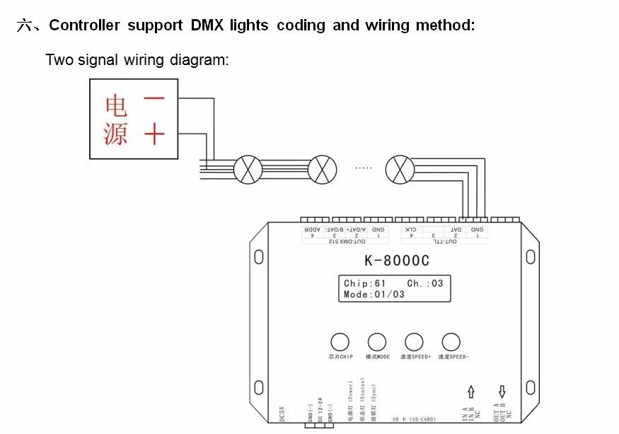 Программируемый DMX/SPI SD Карта светодиодный контроллер пикселей K-8000C; автономный; DC5-24V для RGB полноцветный светодиодный светильник