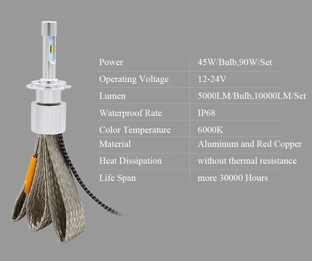 SKYJOYCE R8 H7 H11 9005 светодиодный светильник на голову для автомобиля 90 Вт 10000LM 6000 К
