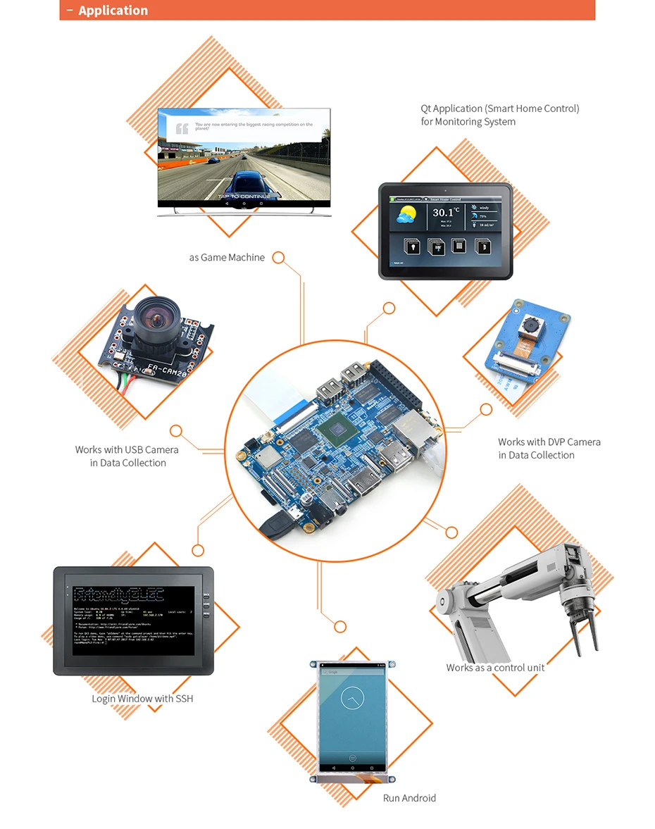 RealQvol FriendlyARM NanoPC T3 Plus макетная плата, S5P6818 Cortex-A53 1,4 ГГц+ 2 Гб DDR3+ 16 Гб eMMC, поддержка uboot/Android/Debian