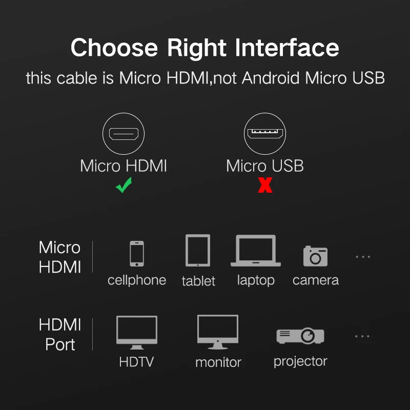 Кабель MICRO HDMI на 1 м 2 0 3 м|Кабели HDMI| |