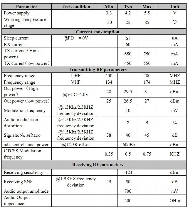 2 шт./лот) SA818-V 134~ 174 МГц(УКВ) 500 mW-1 W 3-5 км высокого-Интегрированный встроенный модуль рации UHF 400-480 МГц или УКВ 134~ 174 МГц
