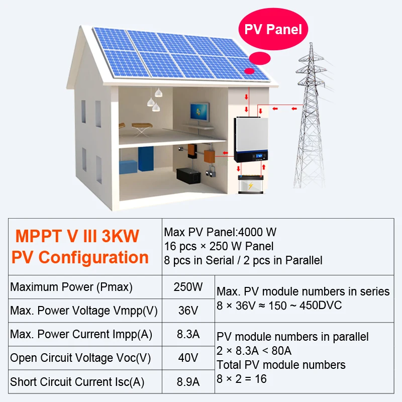Bluetooth инвертор 3000 Вт 500Vdc PV 230Vac 24Vdc 80A MPPT Солнечное зарядное устройство поддержка мобильного мониторинга USB lcd управление
