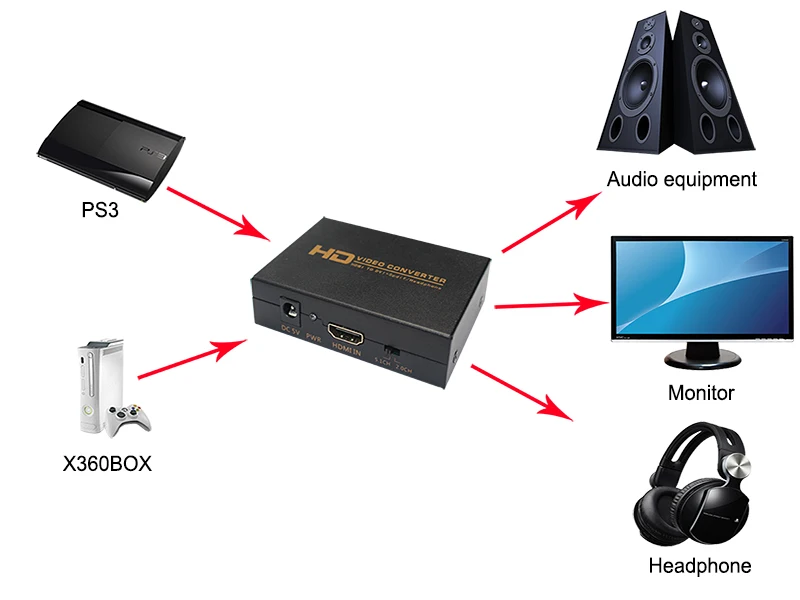HDMI-DVI с адаптером для аудио конвертера+ оптический выход и 3,5 мм аудио разъем 1080P для HD проектора ТВ Blu-Ray DVD PS4 Xbox360