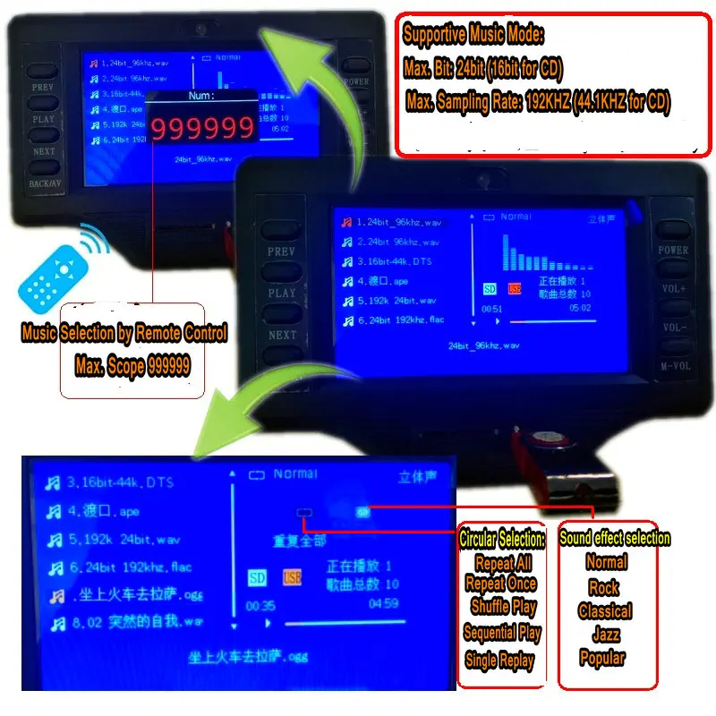 DC12V 200 Вт сабвуфер усилитель басов плата lcd без потерь аудио Bluetooth приемник декодер плата DTS FLAC APE AC3 WAV MP3 автомобильный Vedio