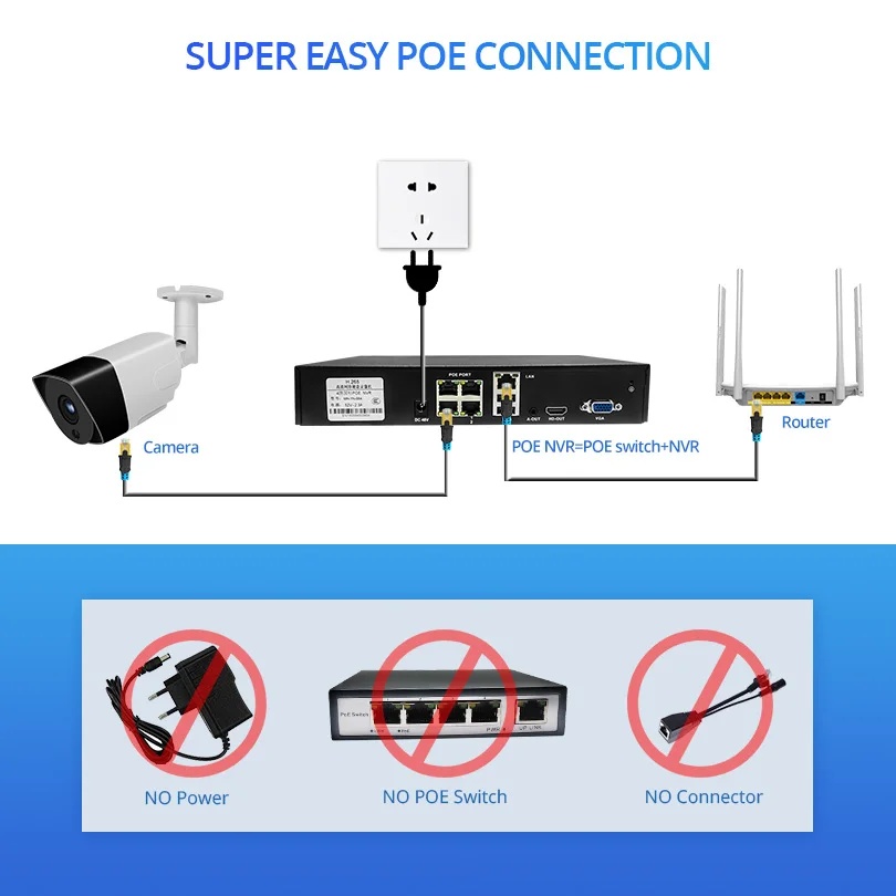 Wetrans охранная камера система poe Комплект видеонаблюдения 4ch nvr ip-камера 1080 P аудио