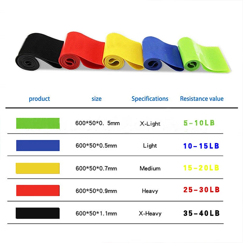 Yoga Resistance Band Toughness High Elastic Rubber Ring Unisex Aerobic Fitness Suitable For Whole Body Sports Equipment | Спорт и