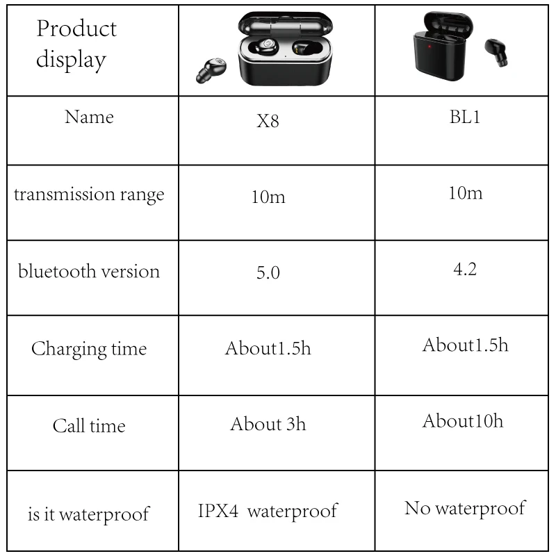 BL1 настоящие беспроводные наушники Bluetooth спортивные мини свободные руки с