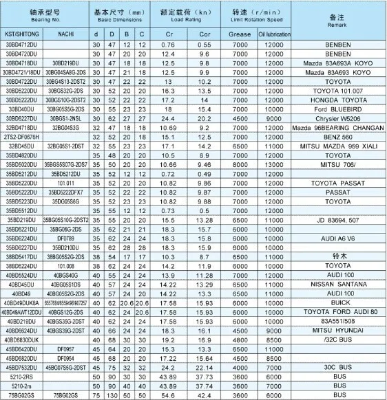 Подшипник сцепления для автомобильного кондиционера 30BD5222DUK Toyota Honda Accord Mazda CX 5/ 7