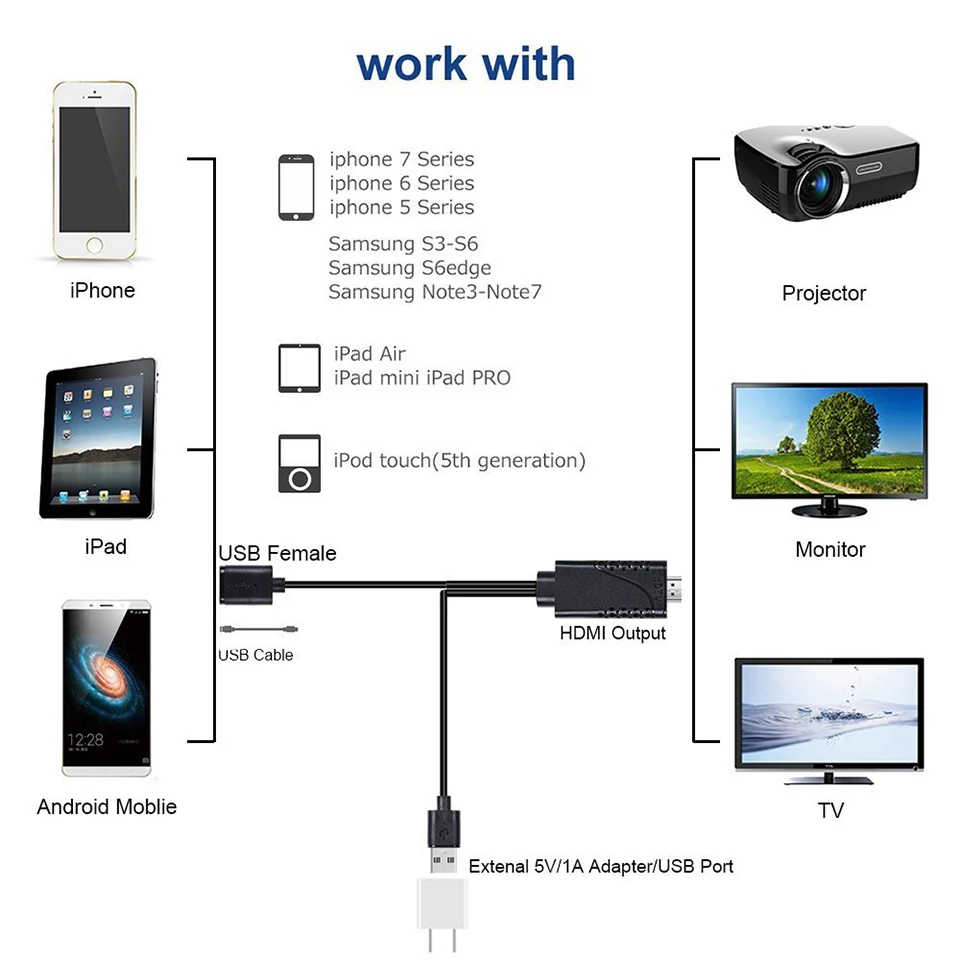 HDMI адаптер для iPhone 6 7 8 x iPad Samsung Тип C 1080 P HD Выход зеркало plug and играть ТВ/проектор