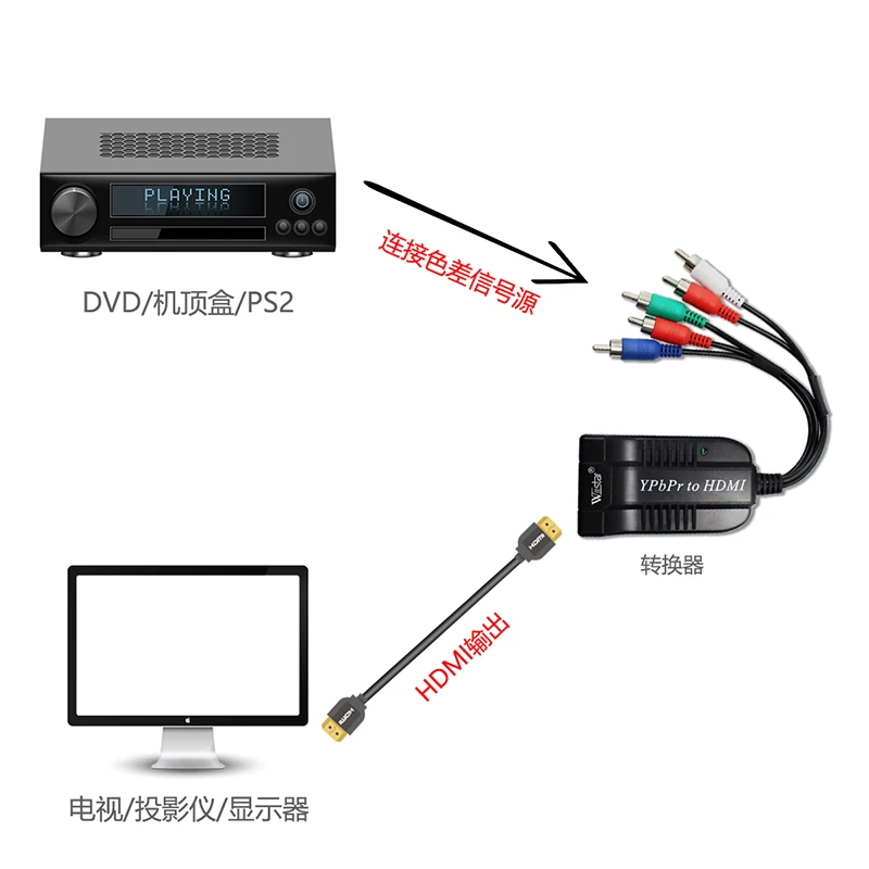 Wiistar компонент RGB YPbPr к HDMI конвертер YPbPr/RGB + R/L аудио в видео адаптер для HDTV