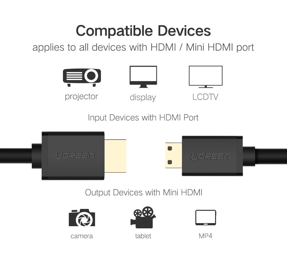 Ugreen высококачественный мини-hdmi HDMI кабель 1 м 2 м 3 м Папа-папа 2,0 в HDMI кабель 4 к 3D для планшета видеокамеры MP4 Mini HDMI кабель