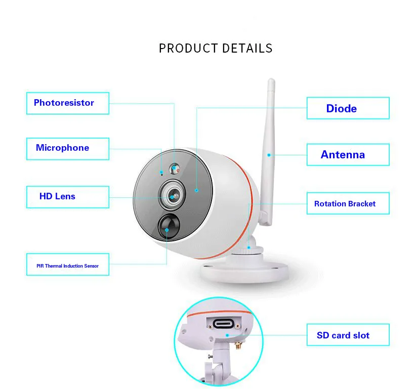 Камера для хранения SD карты 2 канала МП wifi 1080P HD IP|Система наблюдения| |